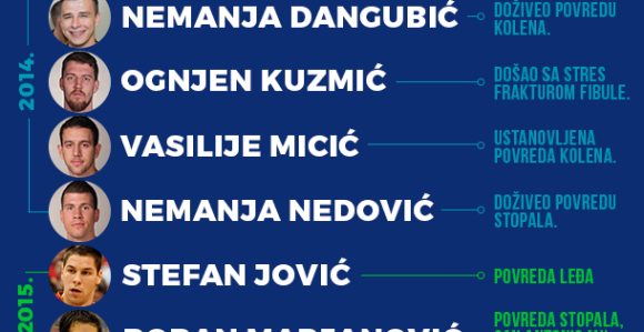 Raduljica ne ide na Evropsko prvenstvo!