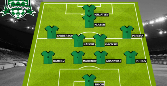 LE: Krasnodarov tim za Zvezdu...