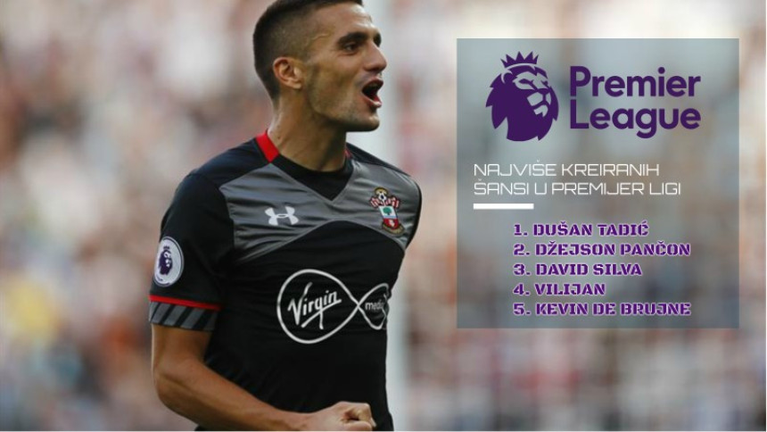 NO.1 in England!
