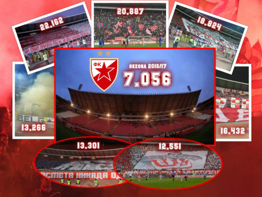 Analiza: Vrijeme je da popričamo o Zvezdašima...!