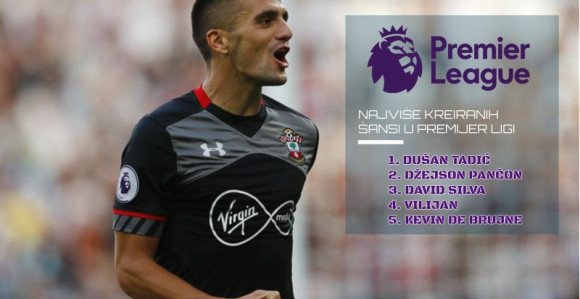 NO.1 in England!