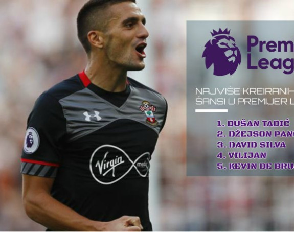 NO.1 in England!