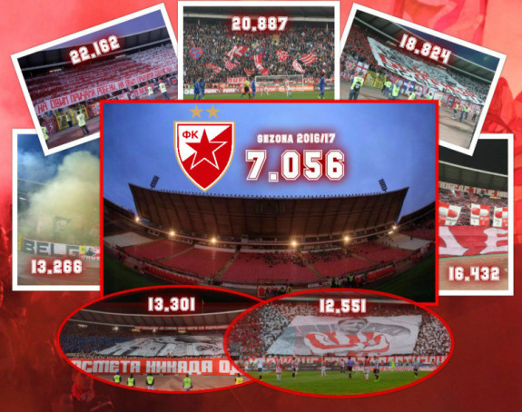 Analiza: Vrijeme je da popričamo o Zvezdašima...!