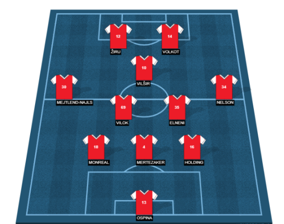 LE: S kakvim timom dolazi Arsenal u goste Zvezdi?