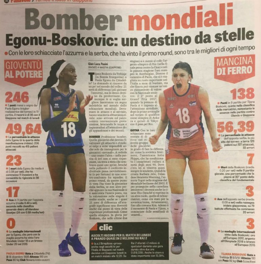 Gazeta: Svjetske bombarderke Egonu i Bošković!