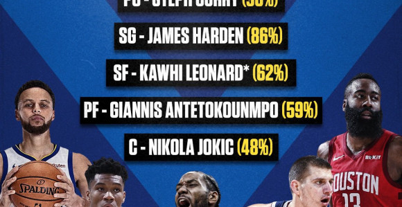 Samo Lebron ima bolju "glavu" od Jokića!