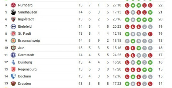 Cvajta: Bilefeld eksplodirao u 91. minutu!