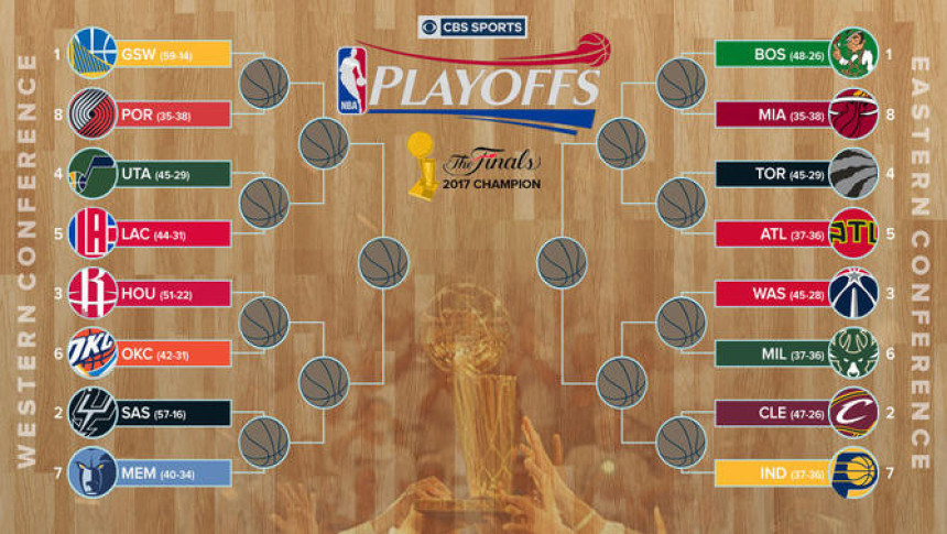 NBA plej-of: Kavsi i Sparsi rutinski do 2-0 u serijama!