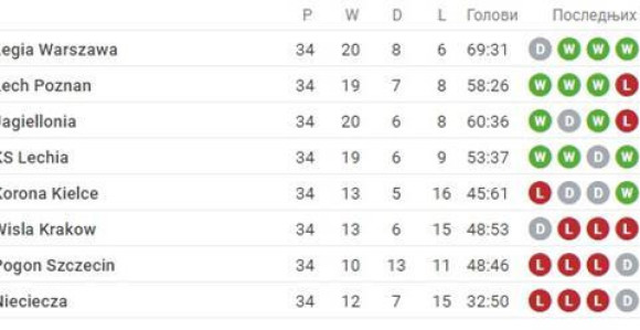 Pa, ovo samo u Poljskoj ima!