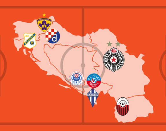 Partizan vs klubovi ex-YU: Gotovo, pa savršeno!
