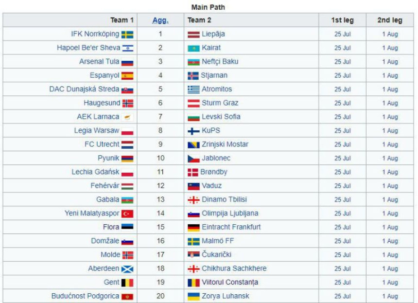 Парови 2. кола квалификација за Лигу Европе...