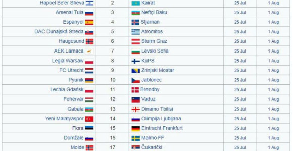 Parovi 2. kola kvalifikacija za Ligu Evrope...