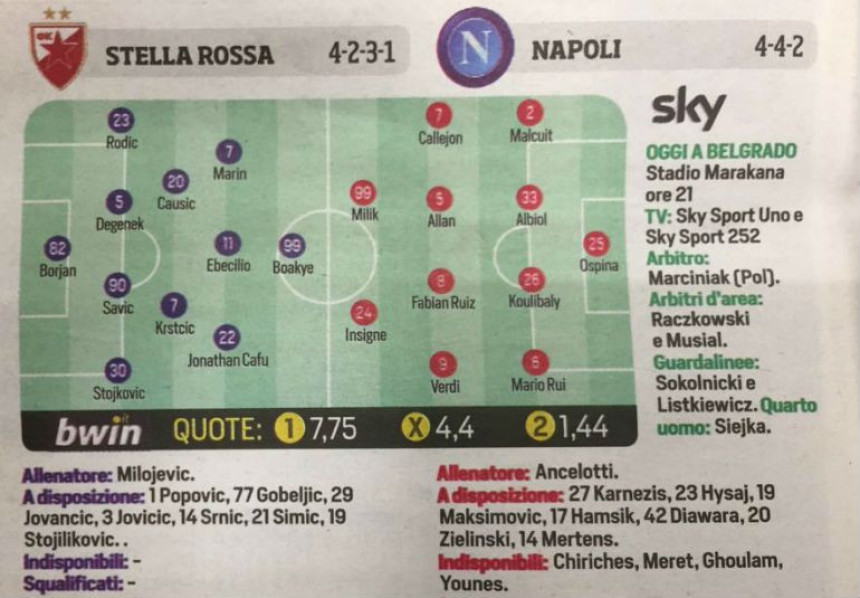 LŠ: Šta to sprema Ančeloti za Zvezdu?