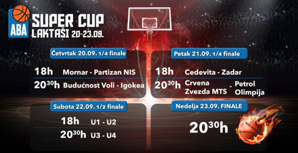 Najava - ABA Super Kup: Region hvata Budućnost u Laktašima!
