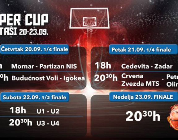 Најава - АБА Супер Куп: Регион хвата Будућност у Лакташима!