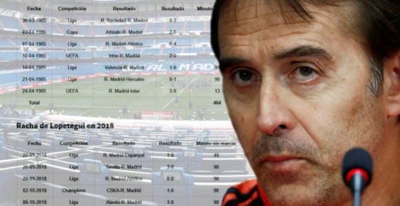 Najveći jalovići otkad je svijeta, vijeka i Reala...!