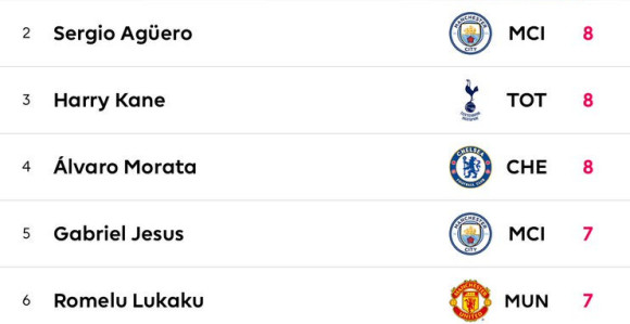 Salah prestigao Faulera i ušao u istoriju Liverpula!