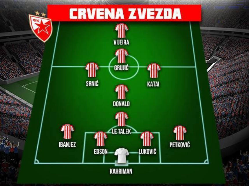 Анализа: Црвена Звезда - тим за прољеће...