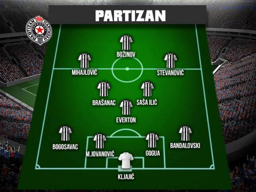 Analiza: Partizan - tim za proljeće...