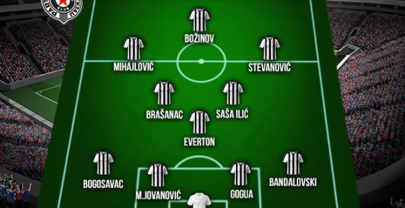 Analiza: Partizan - tim za proljeće...