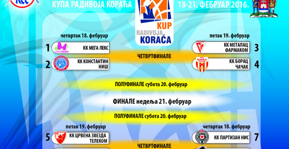 KRK: Metalac u polufinalu, Borac pao u produžetku!