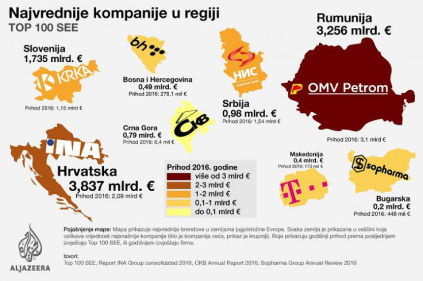 Најновија листа фирми из регије