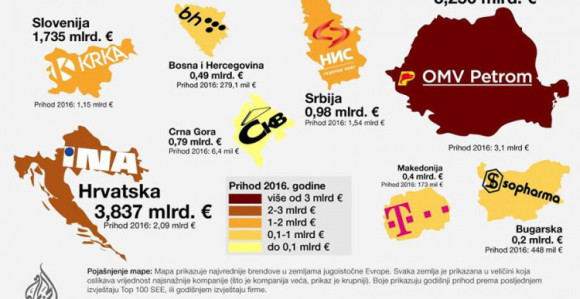 Najnovija lista firmi iz regije