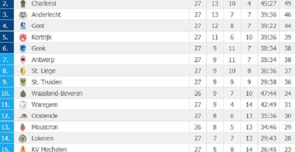 BEL: Mehelen ispustio dva gola viška, Gent sprečio bruku!