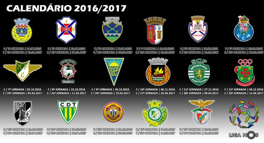 POR: Kiks Benfike! Ode prvo mjesto! Dost gura Sporting!