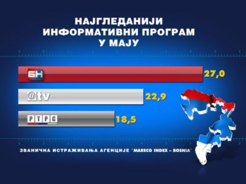 DNEVNIK 2 najgledaniji!