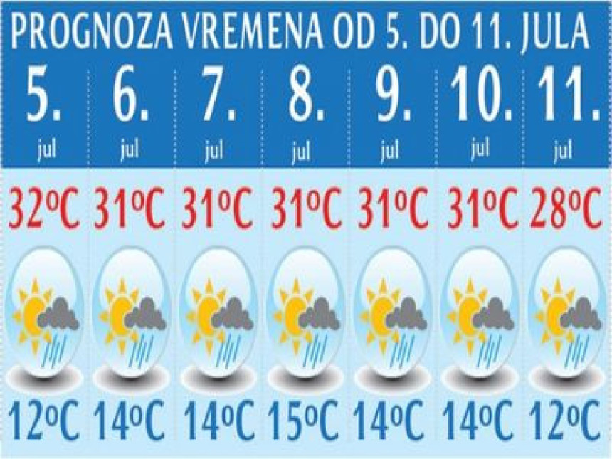 Sparina do sredine jula