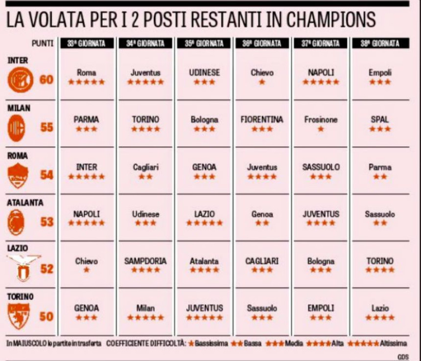 Priča: Juve odlučuje ko će u Ligu šampiona...