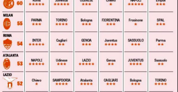 Priča: Juve odlučuje ko će u Ligu šampiona...