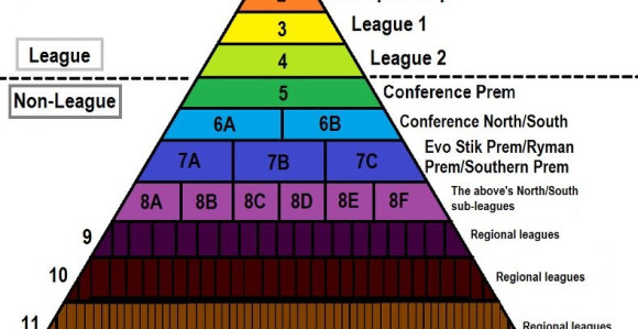 Englezi mijenjaju sistem - imaće pet liga sa 100 klubova?!
