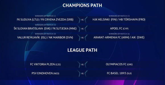 LŠ: Dobar žrijeb za Zvezdu! A Sarajevo?