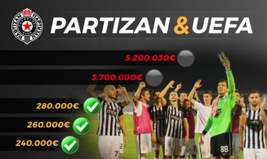 Najveći “sponzor“ Partizana već dao 1.080.000 evra!
