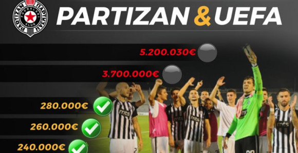 Највећи “спонзор“ Партизана већ дао 1.080.000 евра!