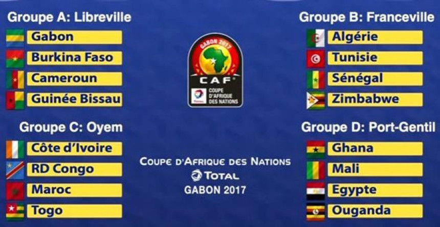 Жријеб за Афрички куп нација: Алжир против Сенегала, Мићо на Гану и Египат!