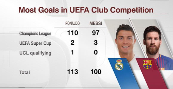 "Ljepotica" iz slobodnjaka za Mesijevu "stotku"!