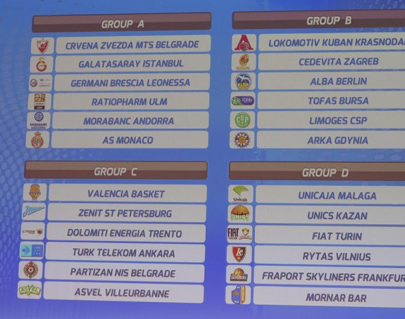 Poznati svi učesnici Top 16 faze Evrokupa...