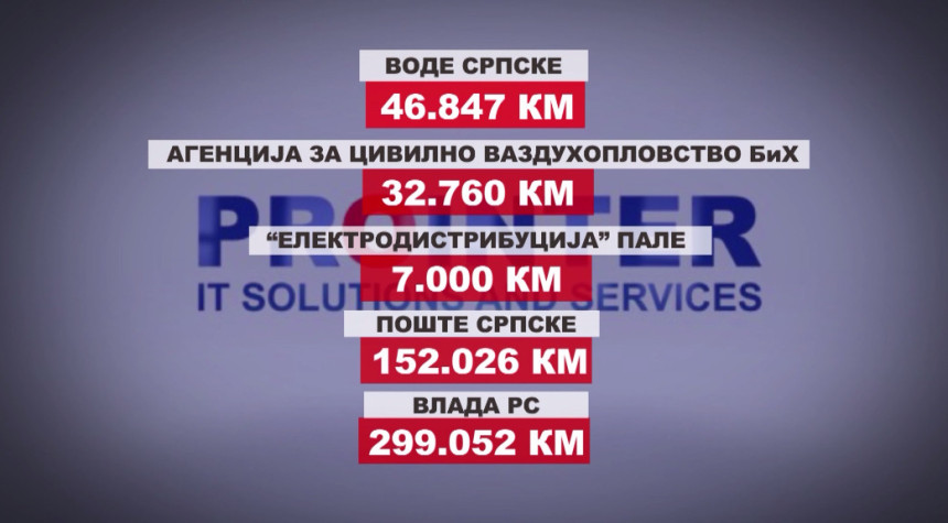 Za "Prointer" 3 miliona iz budžeta