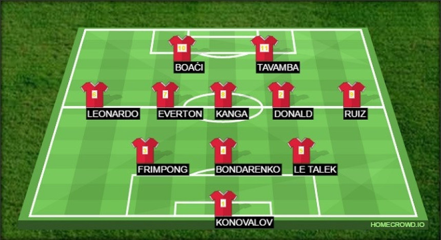 Analiza: Najbolji tim Superlige Srbije sastavljen od stranaca - da li bi bio šampion?!