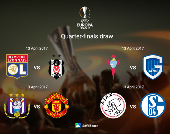 Najava - Liga Evrope: Povrede, suspenzije, zanimljivosti...