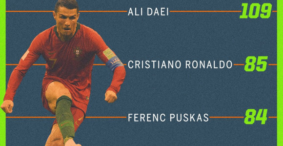 Ronaldo i zvanično "Kralj" Evrope!