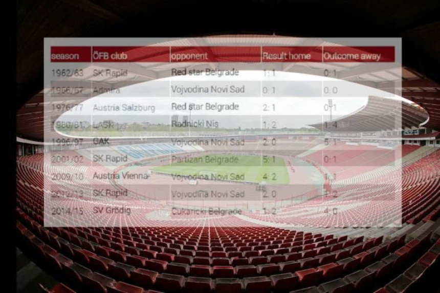 Austrijanci: Ovako stojimo protiv srpskih timova...