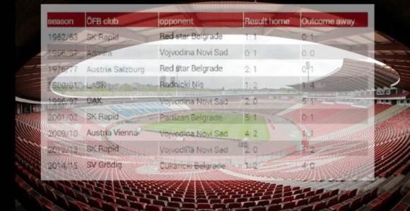 Austrijanci: Ovako stojimo protiv srpskih timova...