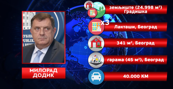 Čije bogatstvo vrtoglavo raste?