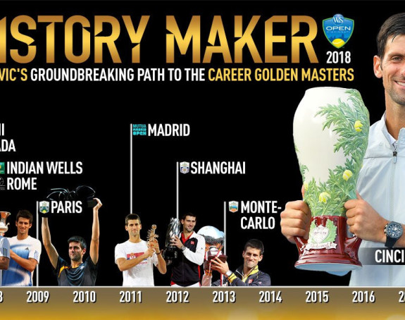 Novak se udaljio od Rodžera i primakao Rafi!