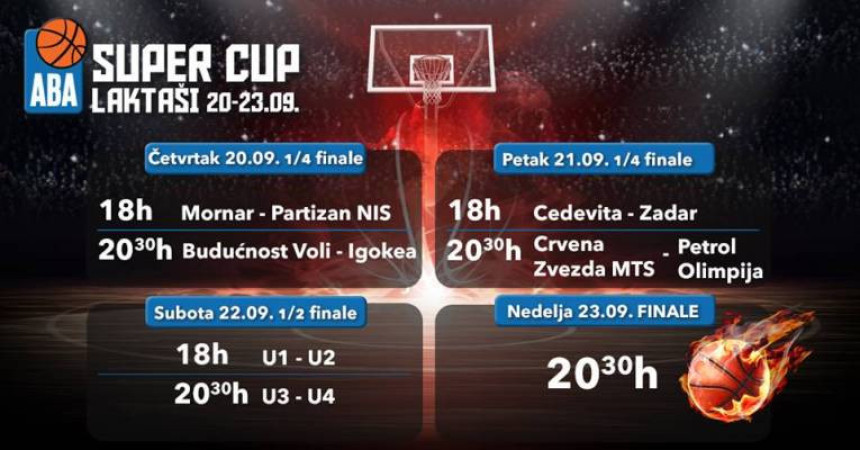 ABA SK: Mornar i Igokea - prijetnja iz drugog plana!