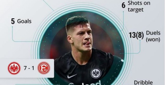 Prvi Srbin u istoriji – Jović dobio čistu "desetku"!